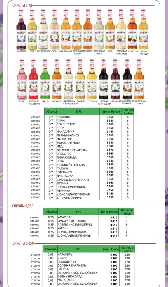Сиропы Monin Французские