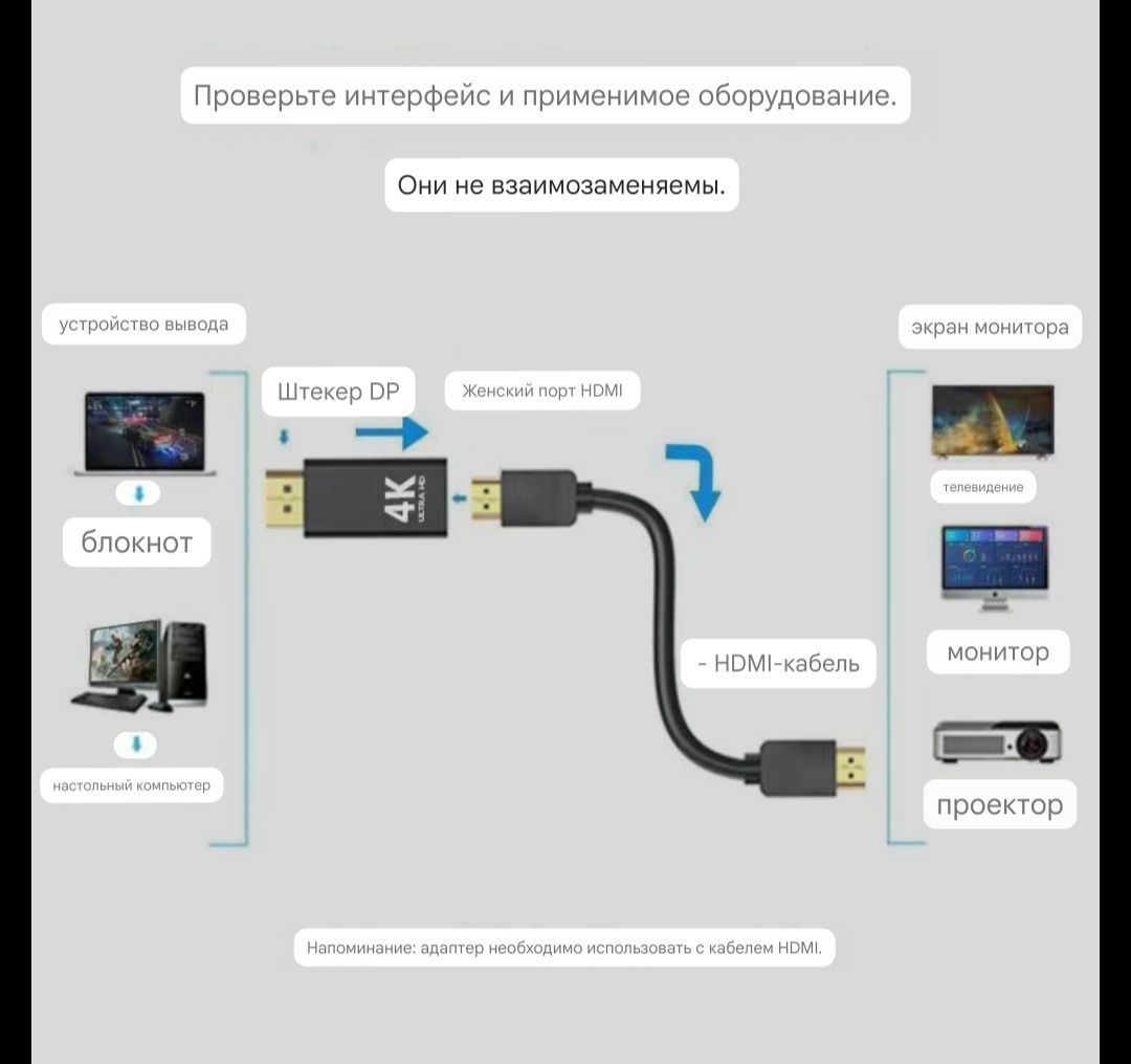 Переходник дисплей порт DP на HDMI DVI .ПК,  ноутбук монитор