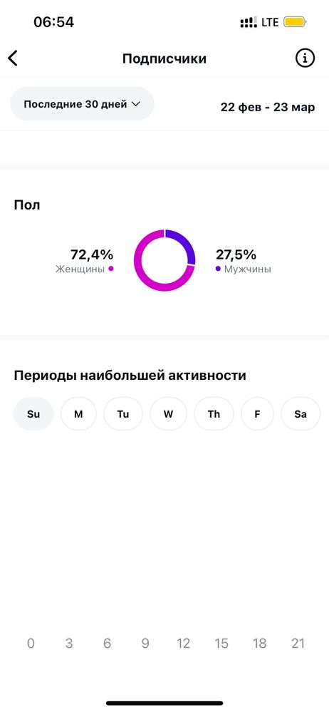 Инста аккаунт парақша страница instagram account