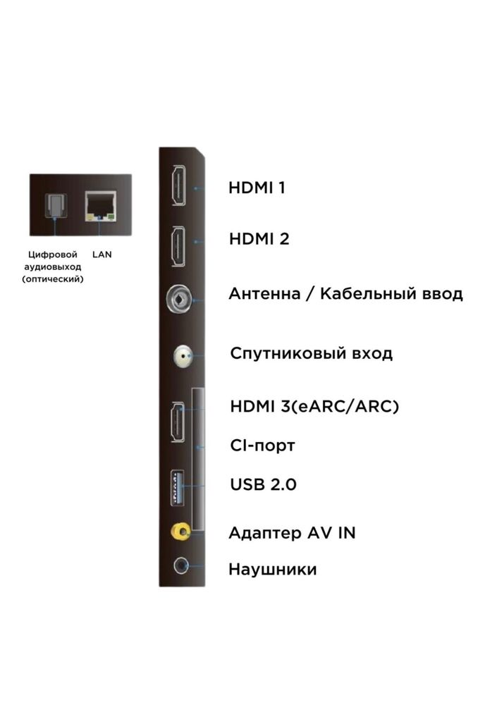 Телевизор почти новый