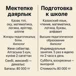 Мектепке даярлау подготовка к школе