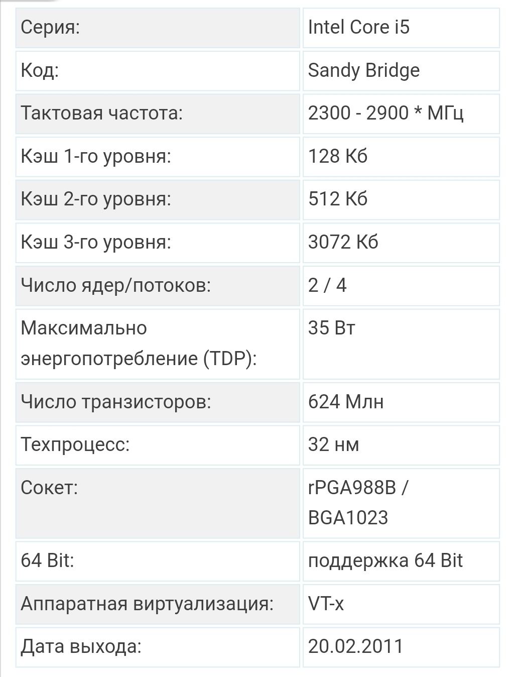 Процессор i5 2410м для ноутбука