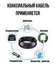 Коаксиальный кабель GSM