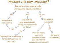Массаж на выезд