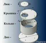 Жби бетонные кольца