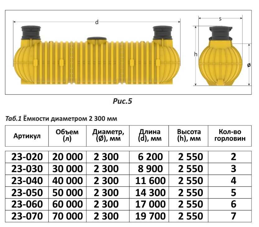 Емкость мега, резервуар промышленный 50 000л