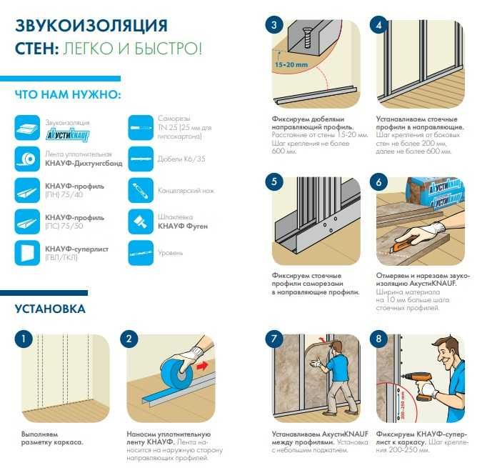 АкустиКнауф Звукоизоляция квартиры, дома - акустика