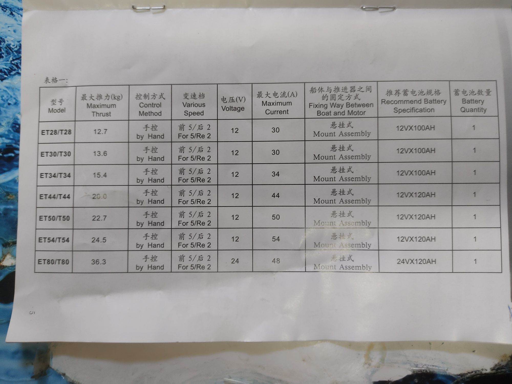 Продам лодочный мотор Globalmarin T3.5