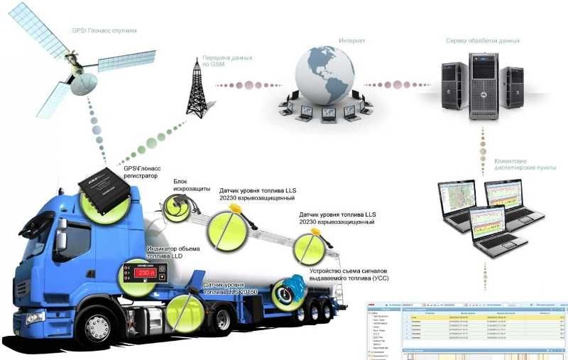 Gps трекер с ДУТом, контроль топлива с установкой