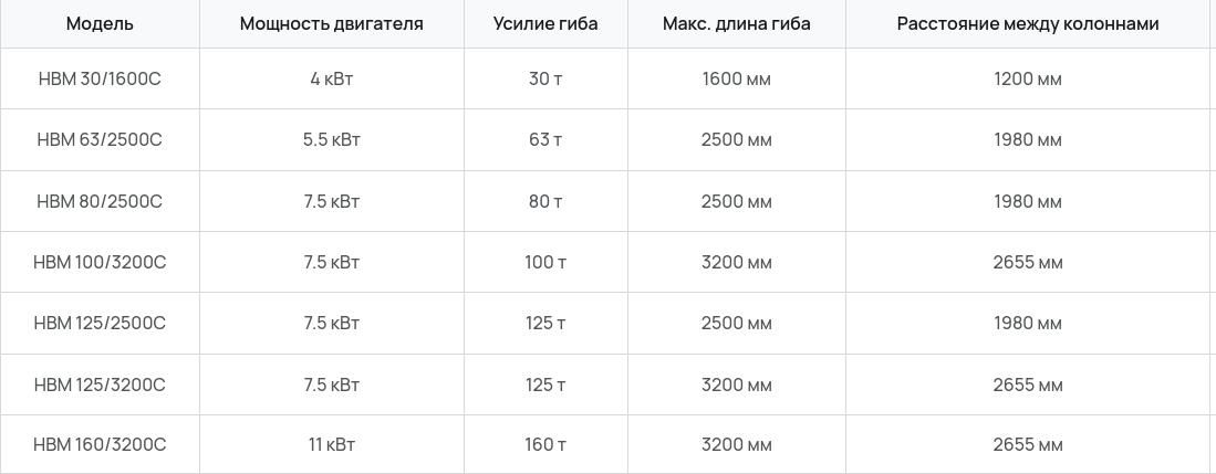Листогибочный пресс по металлу TP10S