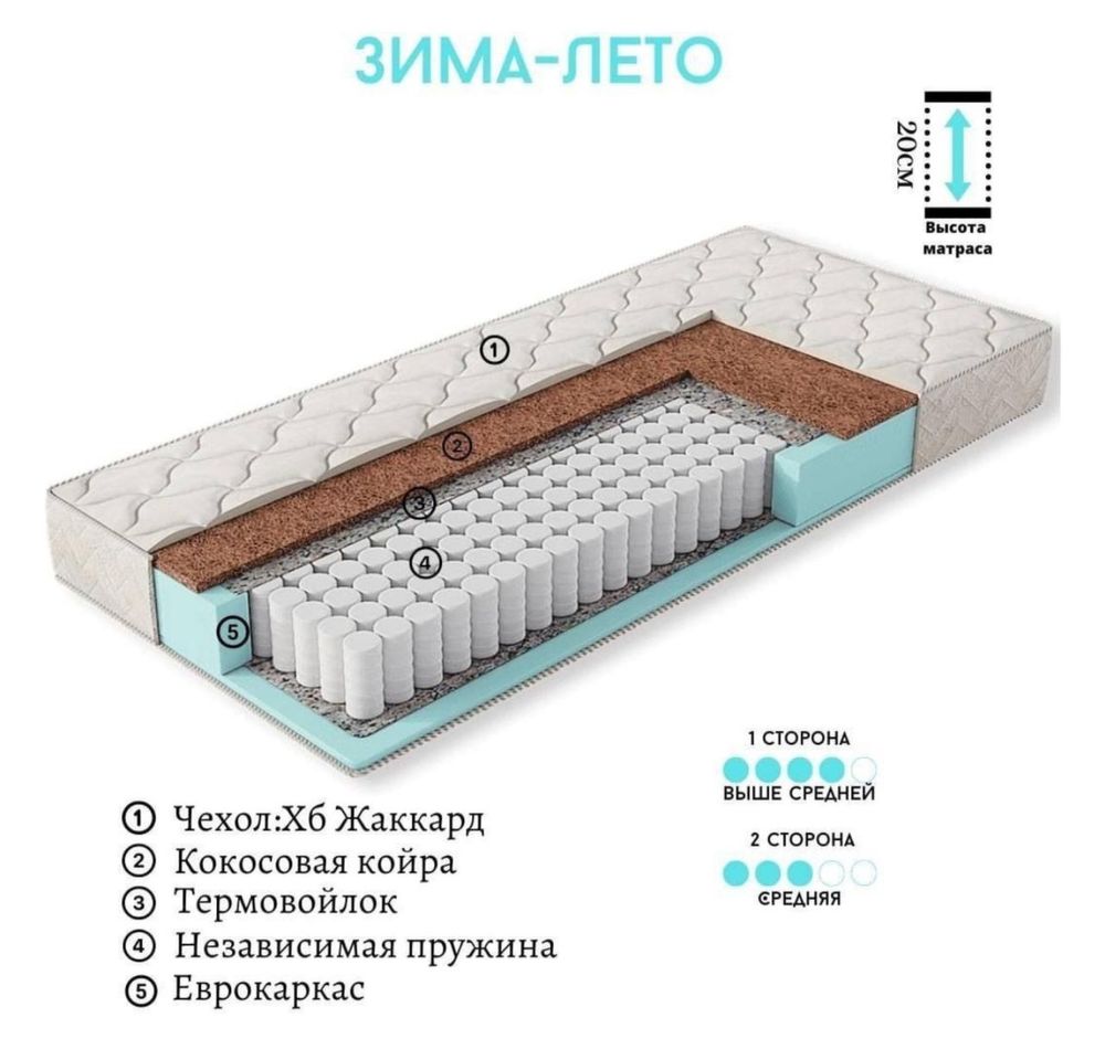 Ортопедический матрасы Оптом и а розницу