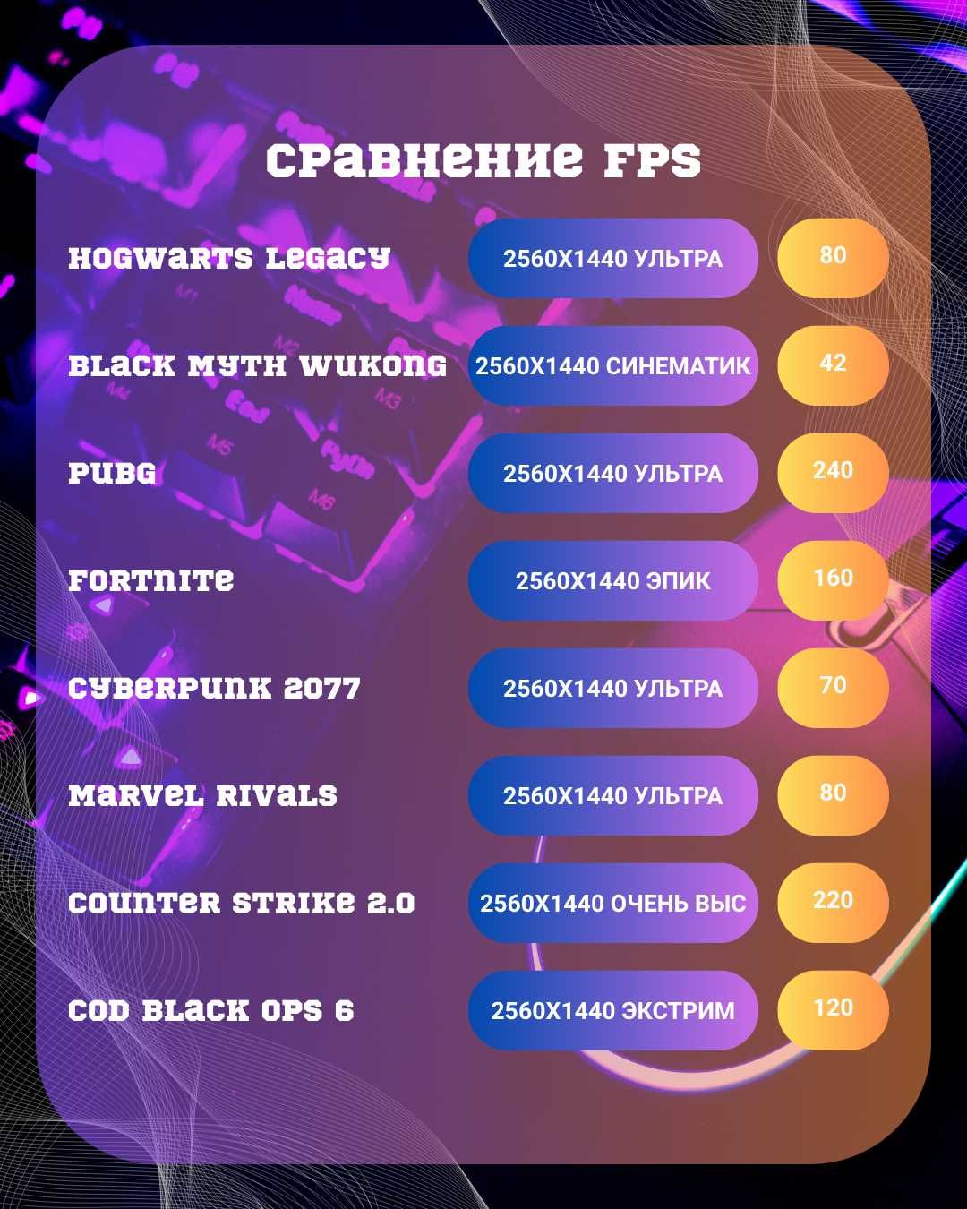 Компьютер системный блок. Процессор Core i5 14600K / RTX 5070 12 GB