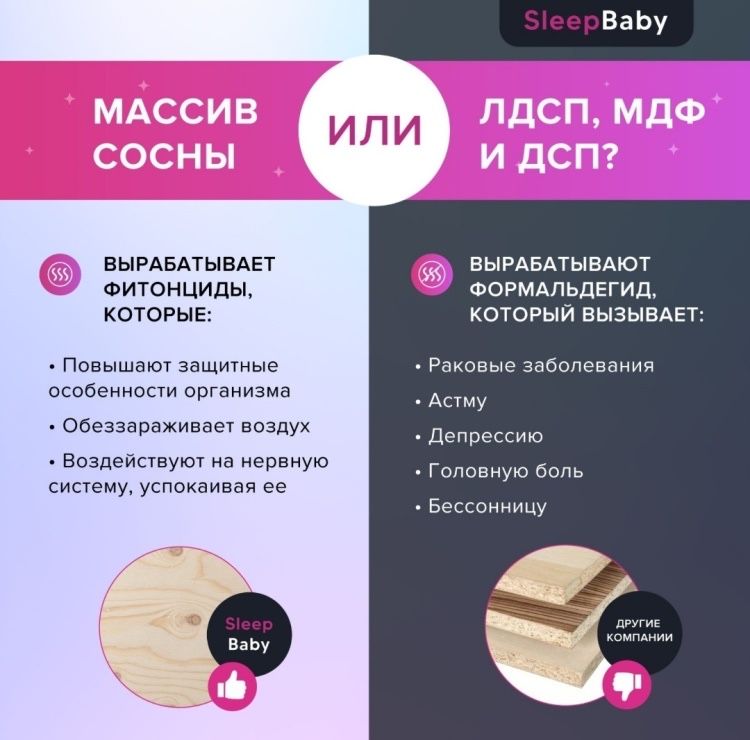 Детская кроватка SleepBaby Eco Plus