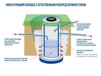 Кольца для септика Бетондық сақиналар,қақпақтар сатылымда