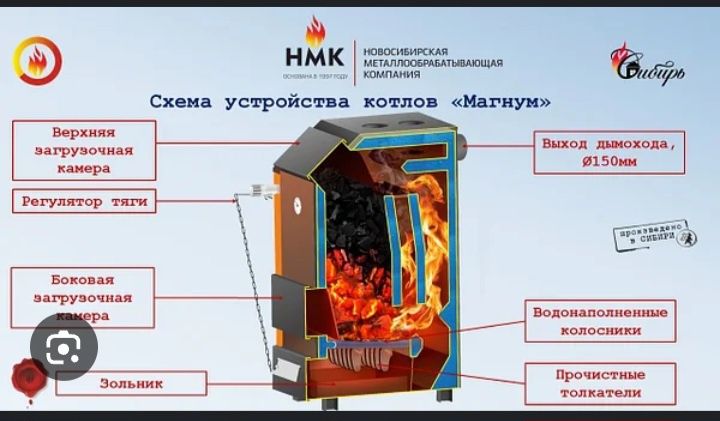 мангнум 15. 20  кв акция