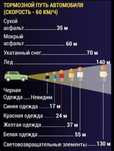 Полировка фар/Установка линз/Ремонт фар/Регулировка фар
