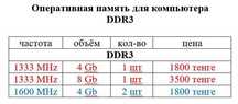 Для ПК - оперативная память DDR3