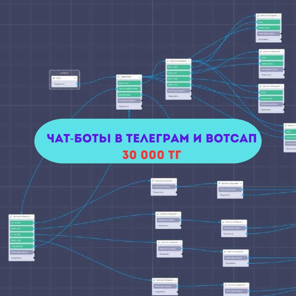 Создание сайтов. Чат-боты. НЕДОРОГО!