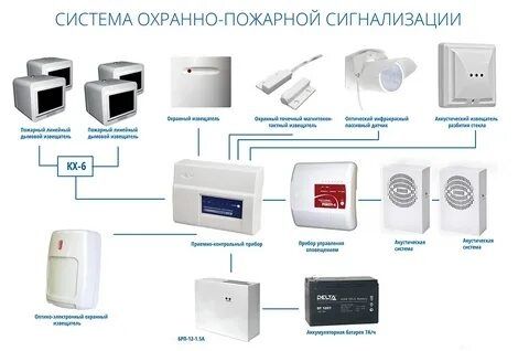 Пожарный Сигнализация Безопасности Дымавой датчик Огнетушитель Плана э