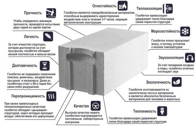 газоблоки автоклавные и неавтоклавные