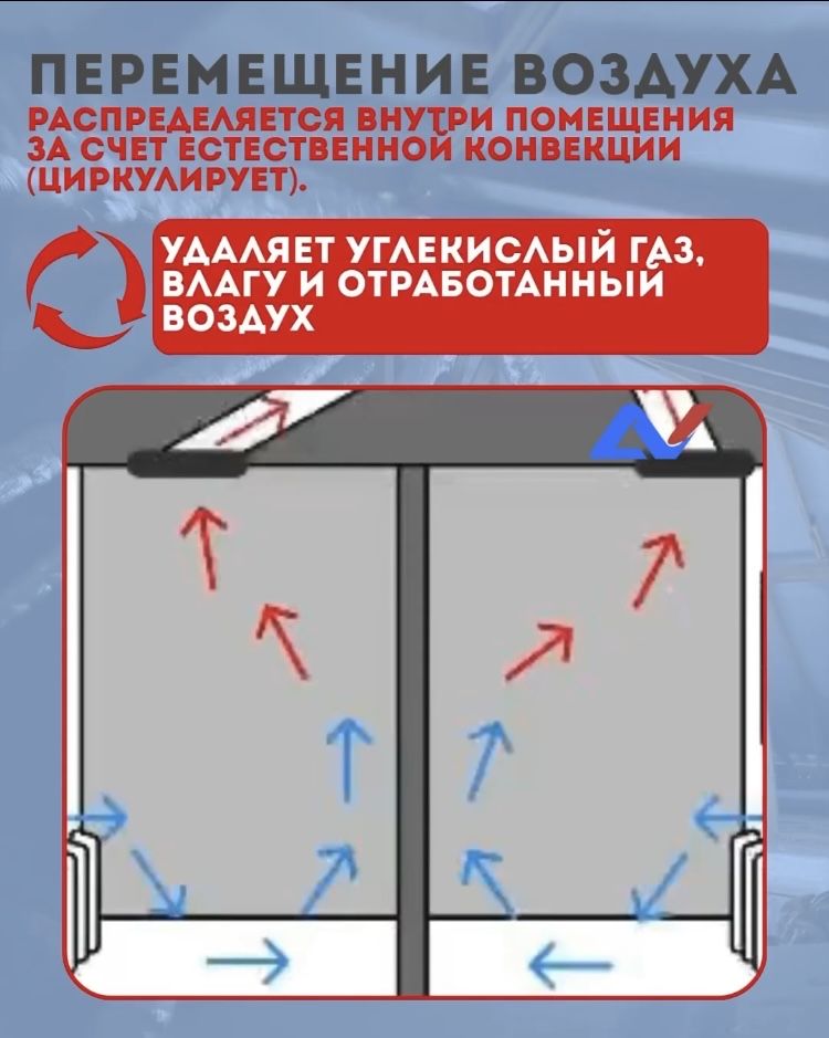 Установка Естественной Вентиляции | Вытяжки + Приточные Клапаны ЖМИ!!!