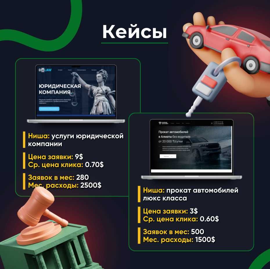 Настройка Рекламы Гугл и Яндекс Директ / Оптимизация и Продвижение