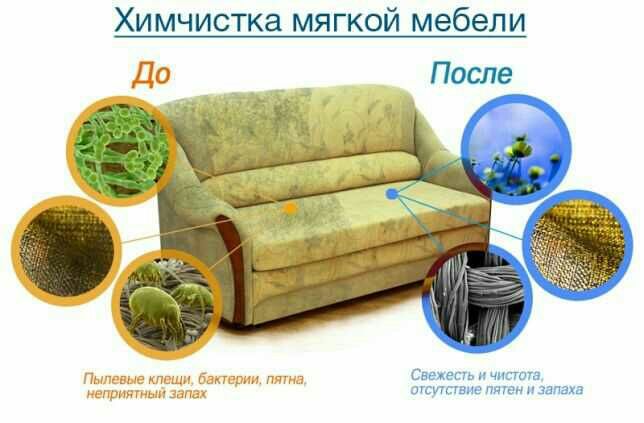 г.Павлодар диван; химчистка мягкой мебели;чистка мебели;