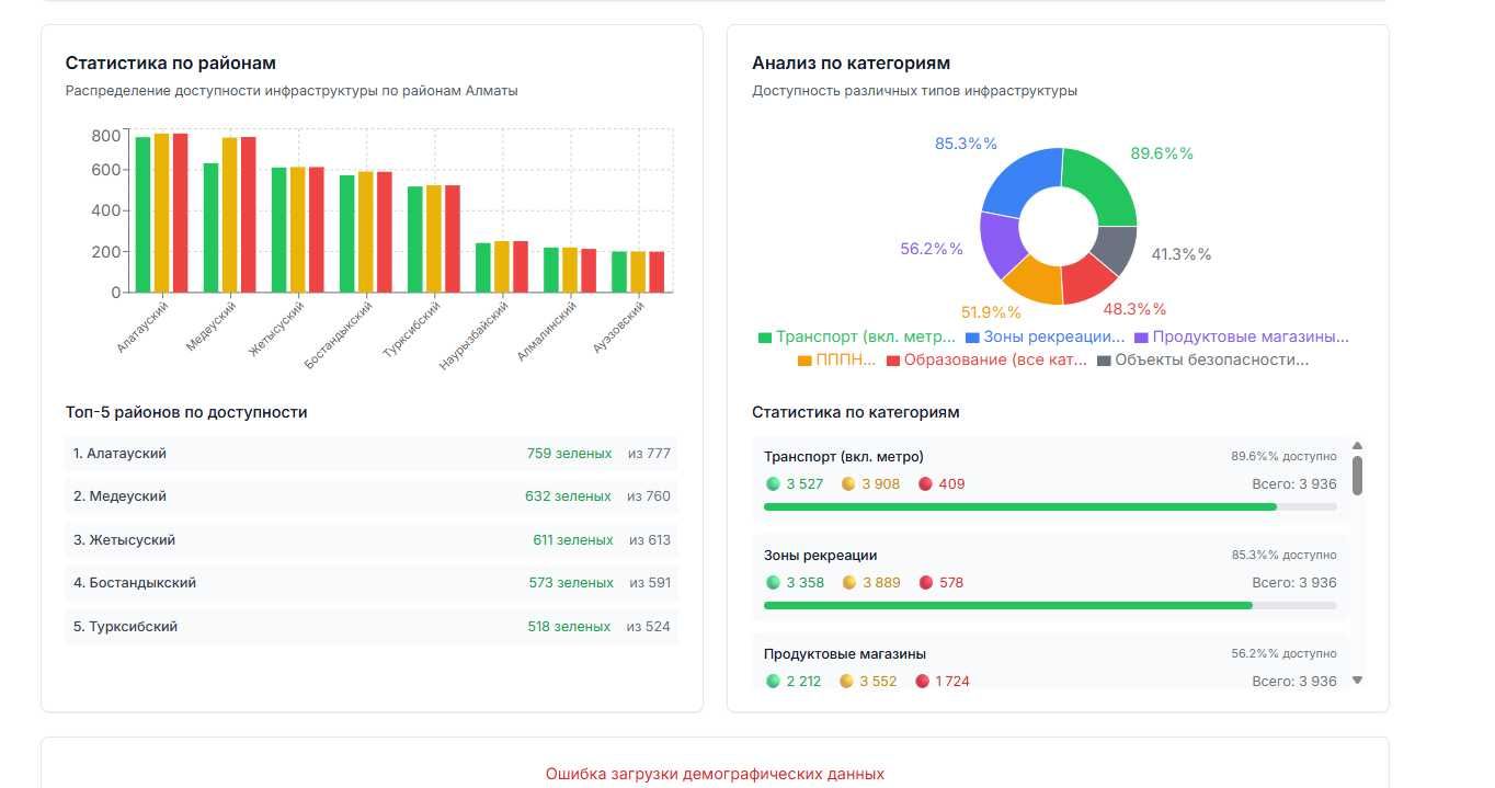 Аналитика данных и разработка Дашборды Power BI, React, Чат-боты