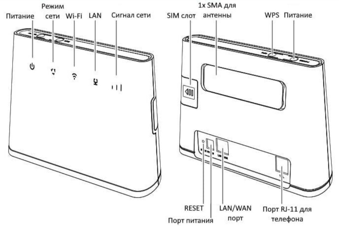 4G LTE Модем Huawei b311+4G Антенна Petra bb +Кабель+Переходник