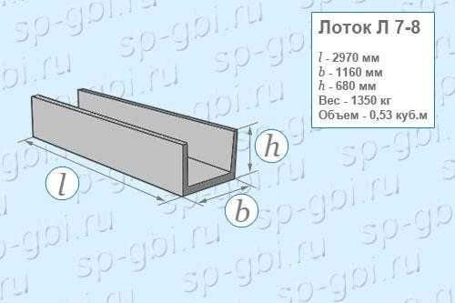 Лоток ж/б Л7-15/2, Л7-8/2, Л6-15/2, Л6-8/2, крышка лотка П9-15, П7-5