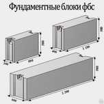 Фбс блоки,. Продажа