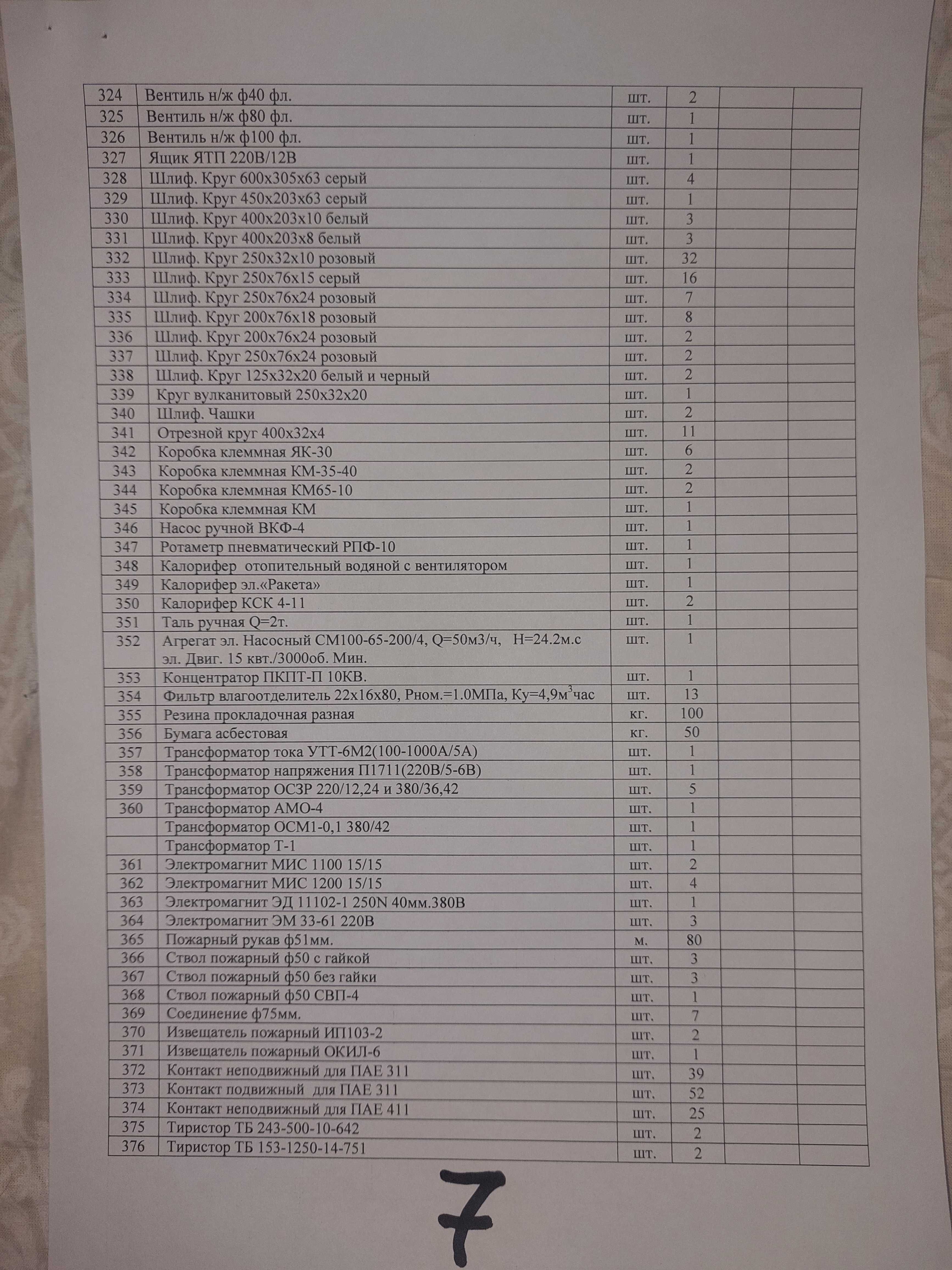 Автоматы, пускатели, контакторы, реле