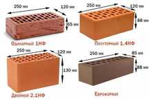 Кирпич Женный ПОЛУТОРКА 250×120×88 с Доставкой