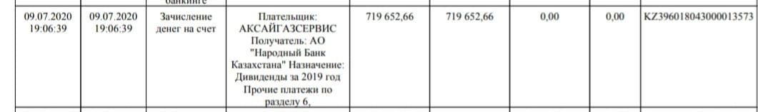 Продам акции компании АО "АксайГазСервис"