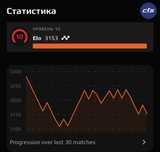 Буст акк faceit cs2