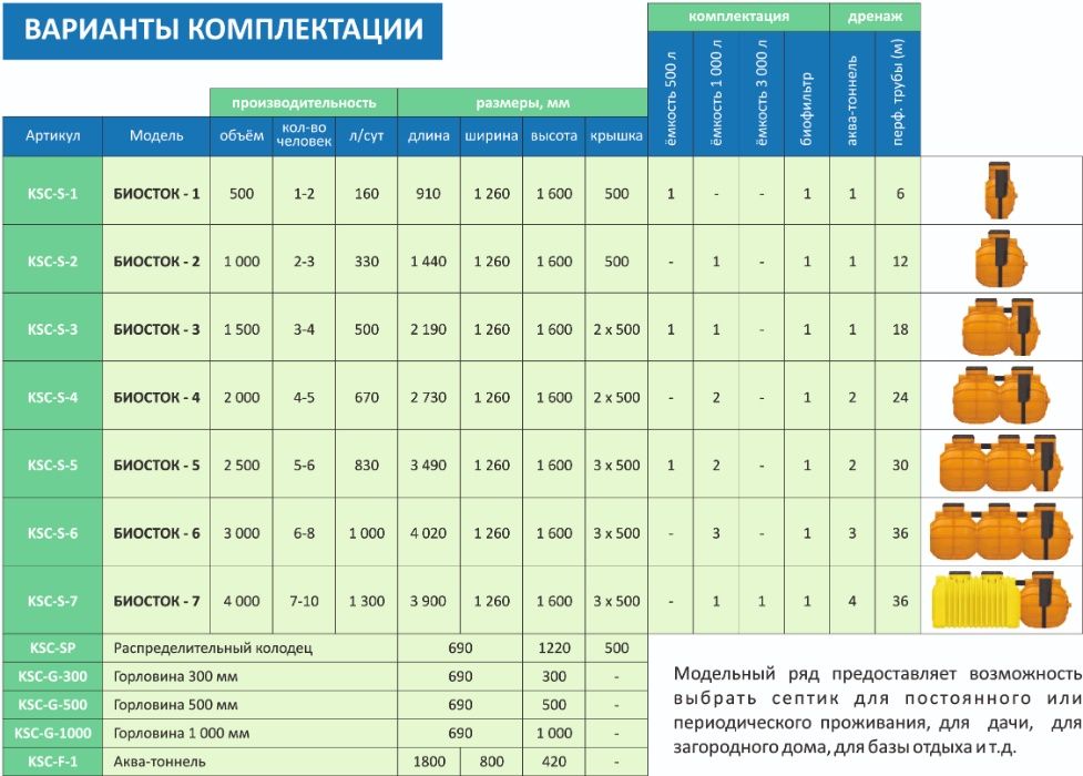 Ёмкости из пищевого полиэтилена 1000л