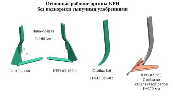 Культиватор для междурядной обработки КРН-4.2/5.6/8.4 междуряд. 700мм.