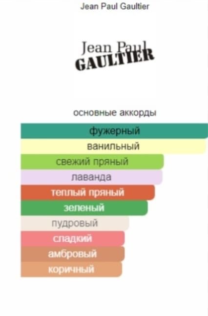 Парфюмы летние и зимние