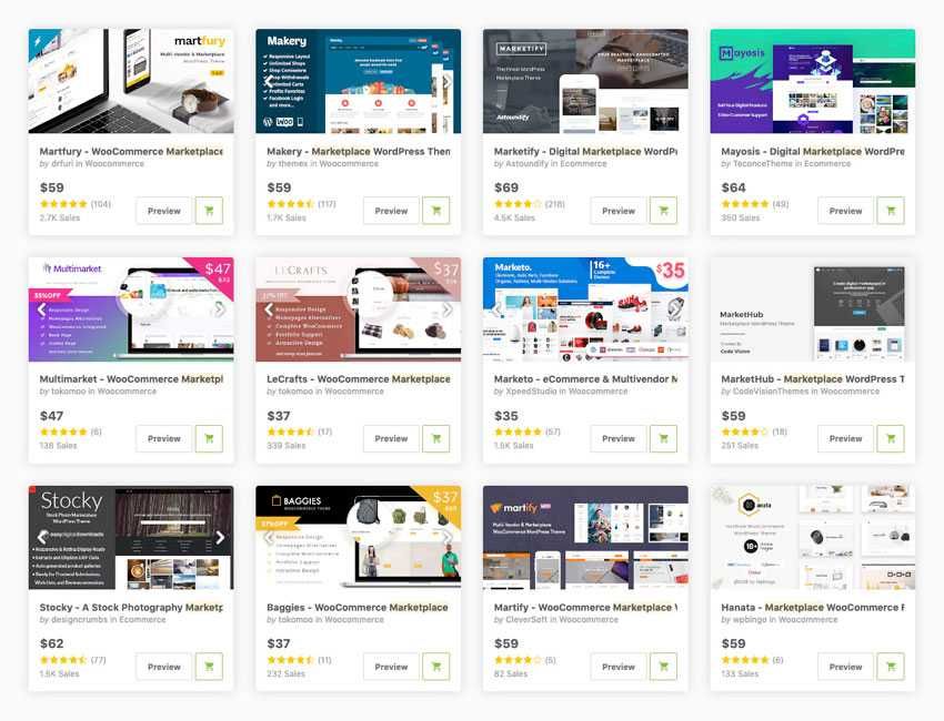 Создание маркетплейса в Алматы платформа онлайн торговли под ключ, SEO