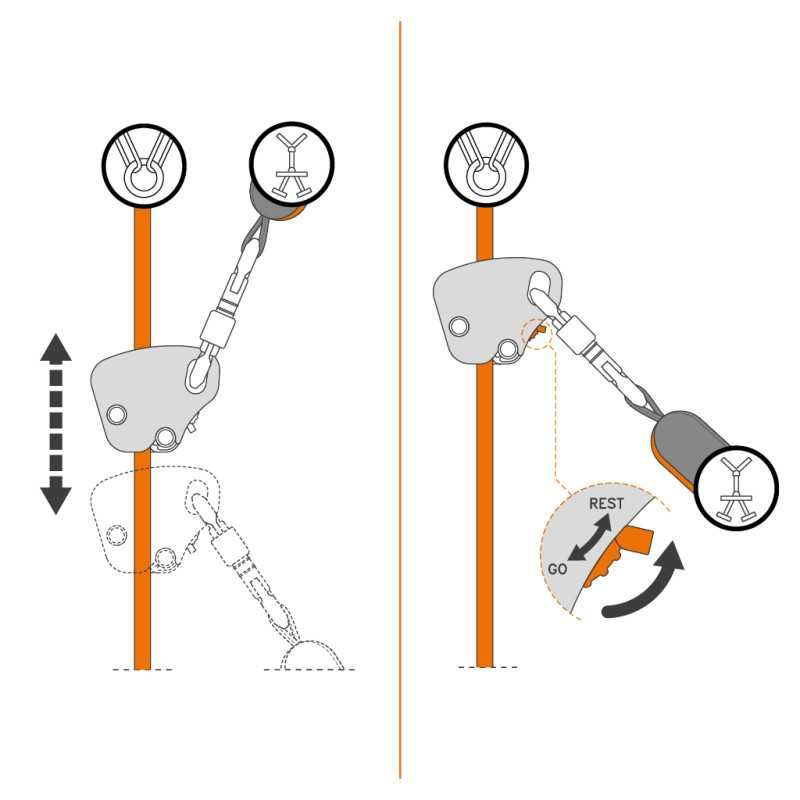 Устройство для остановки падения Easy Speed от Climbing Technology