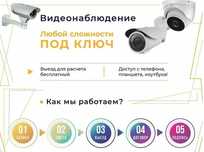 Продажа, монтаж видеонаблюдения.