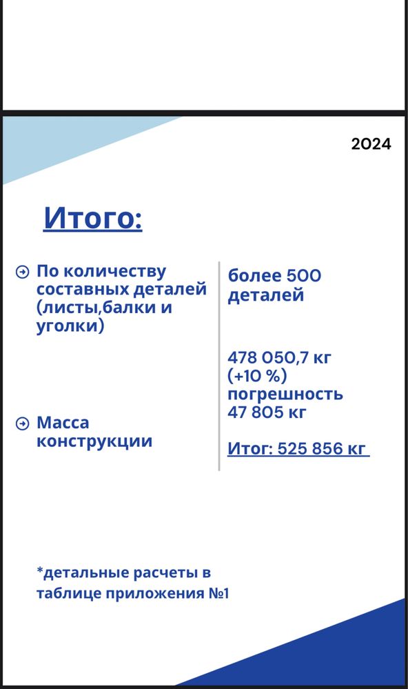 Продам деловой металл