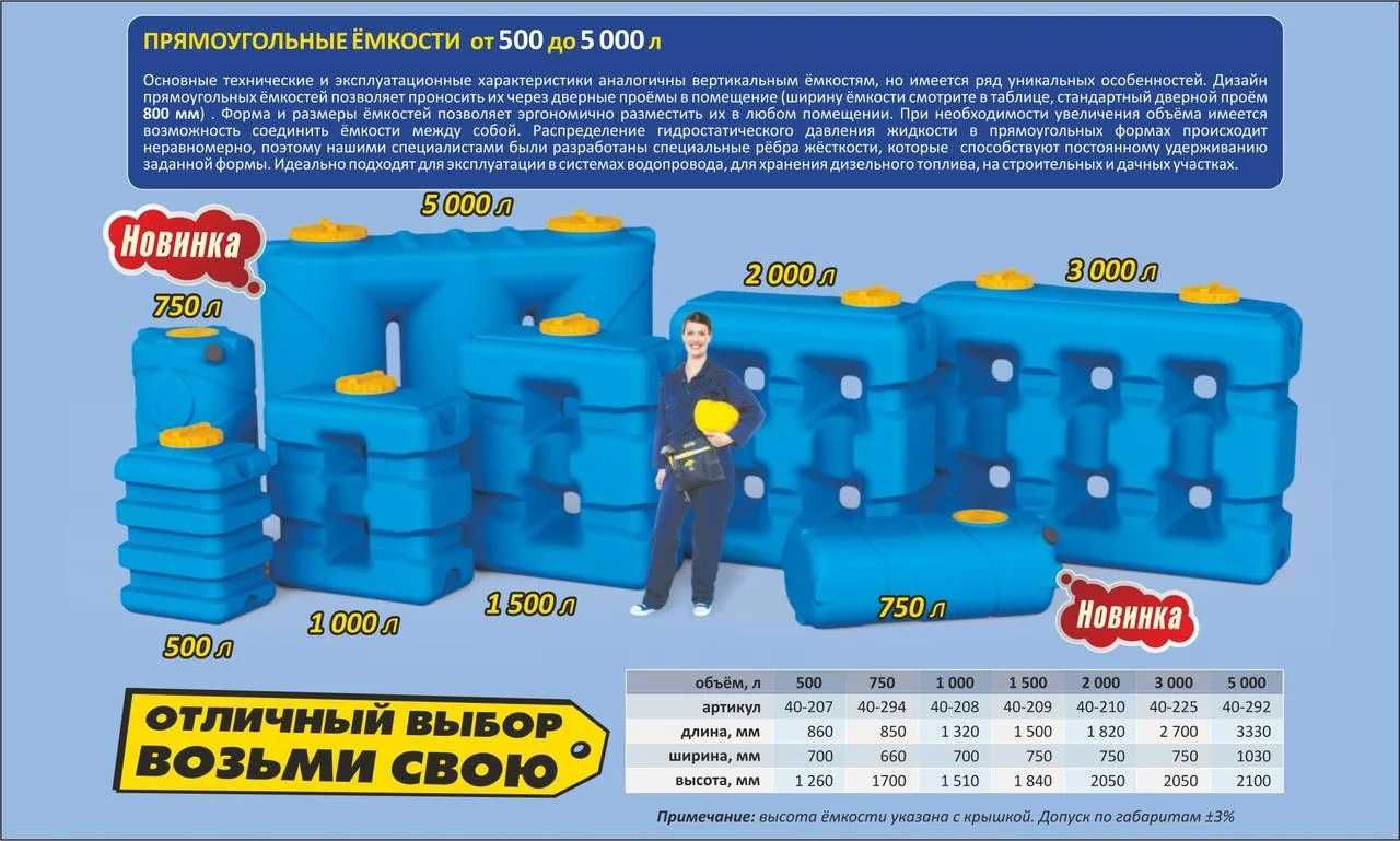 Емкость прямоугольная для воды 3000 литров
