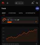 Faceit 8lvl ne smurf akk 350 igr + Cs2 prime akkaunt
