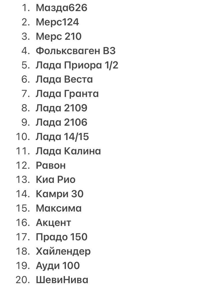 Накидки на панели