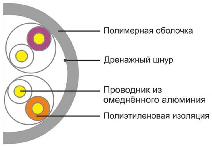 Кабель UTP A&P 4x0.48, 305 м