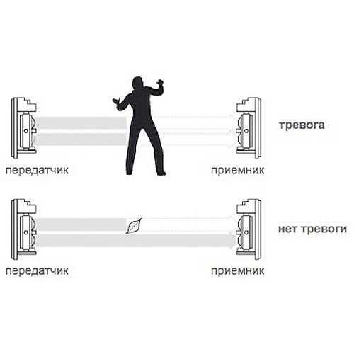 Беспроводной забор 2 луча 50 метров