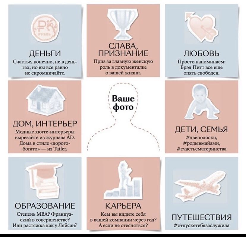 карту желаний (Армандар картасы)