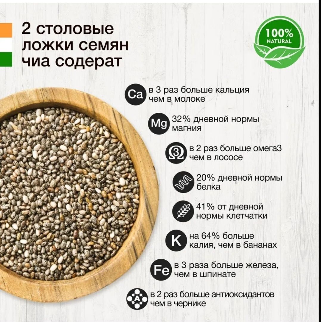 Семена Чиа Для Похудения