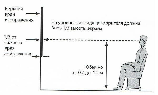 Продажа и установка монтаж навеска кронштейн крепления на  телевизор
